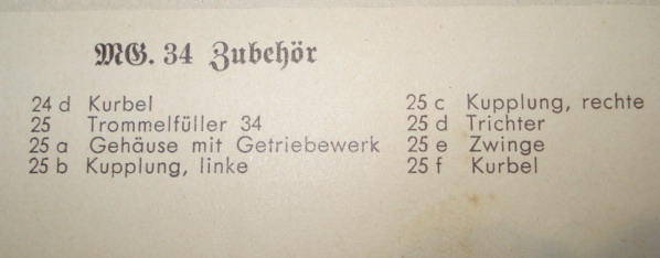 Designations for the Trommelfüller 34