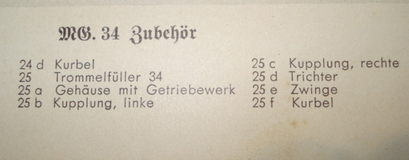 Designations for the Trommelfller 34